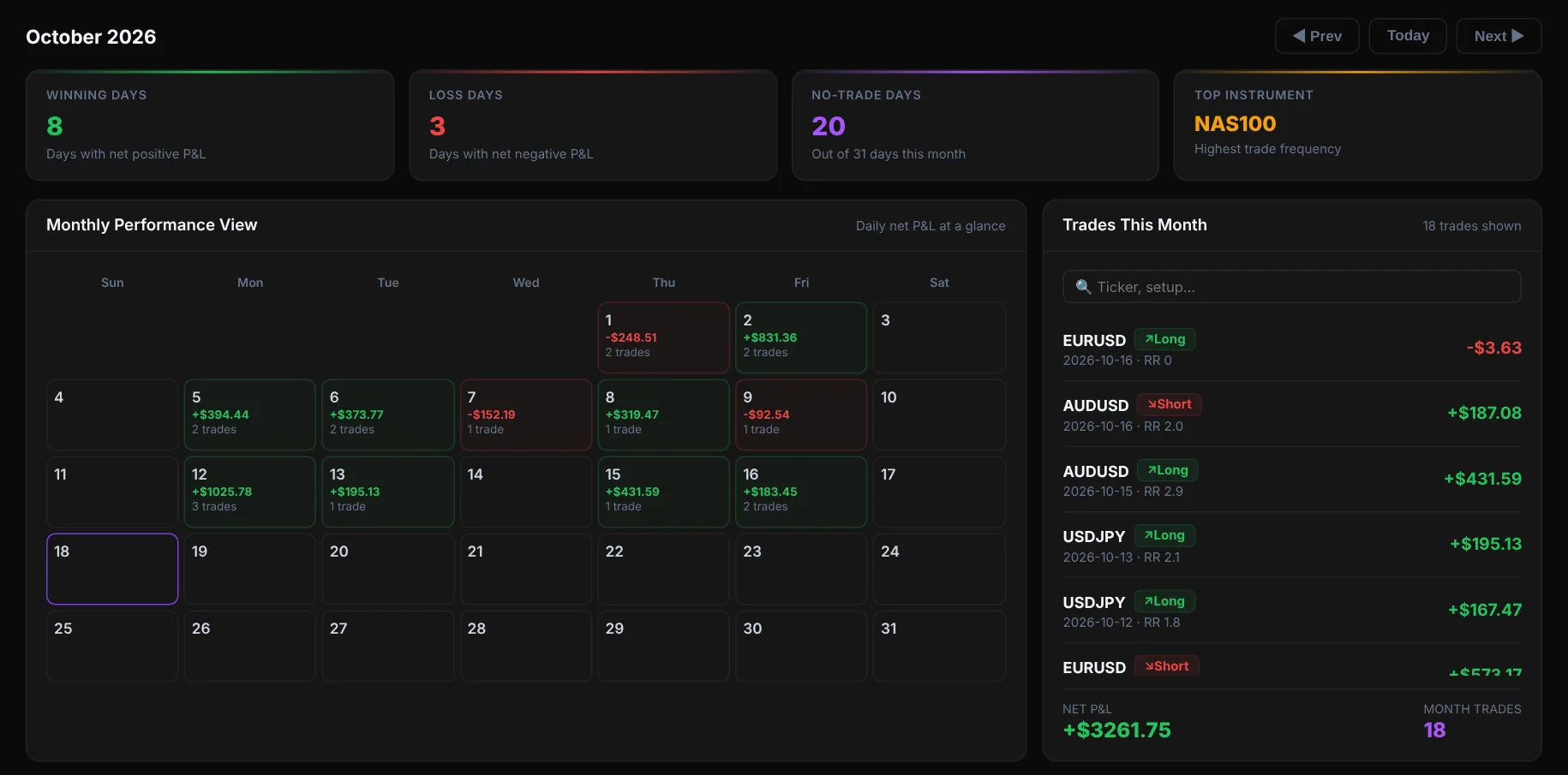 Monthly P&L calendar with winning and losing days highlighted