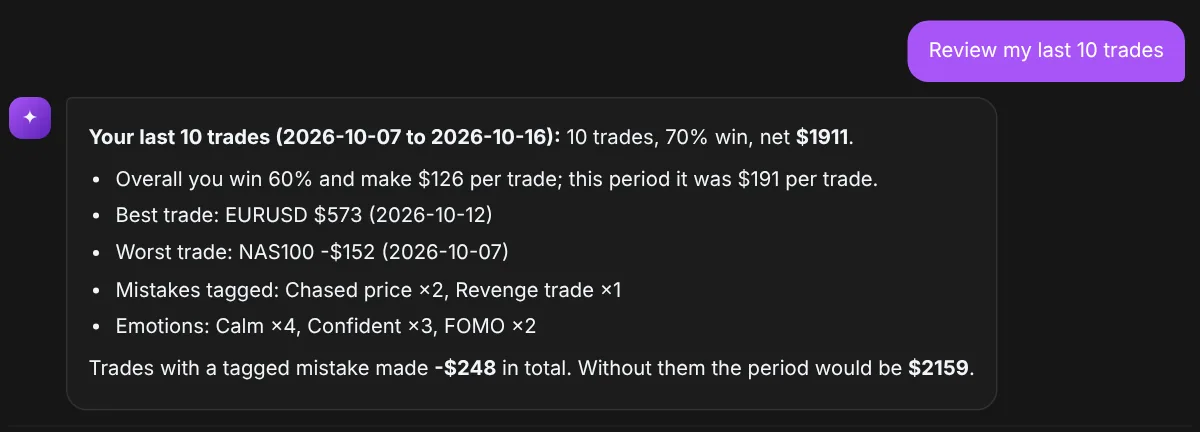 Coach reviewing the last 10 trades with best trade, worst trade, mistakes and emotions